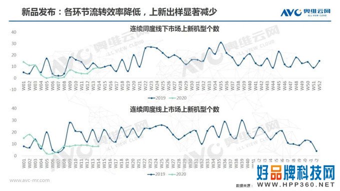 冰箱季报：2020年中国冰箱市场Q1总结报告