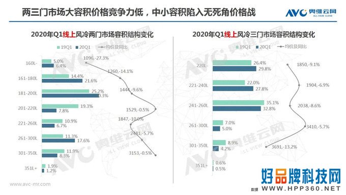 冰箱季报：2020年中国冰箱市场Q1总结报告