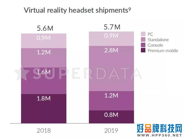 2020年VR市场分析-内容篇