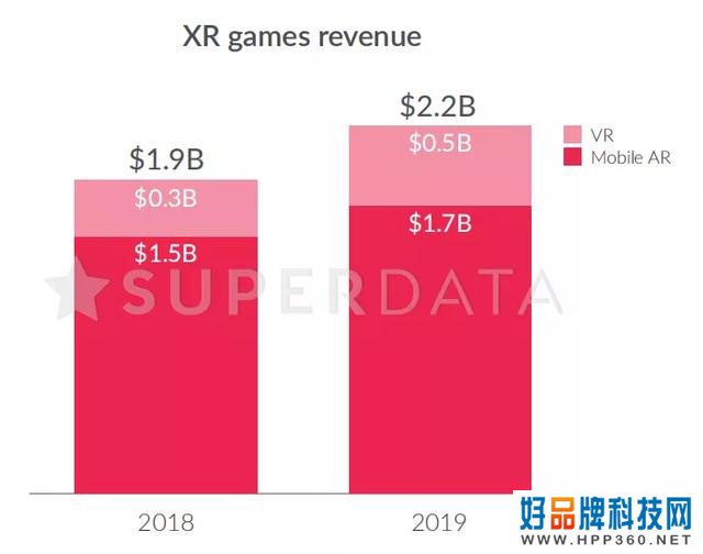 2020年VR市场分析-内容篇