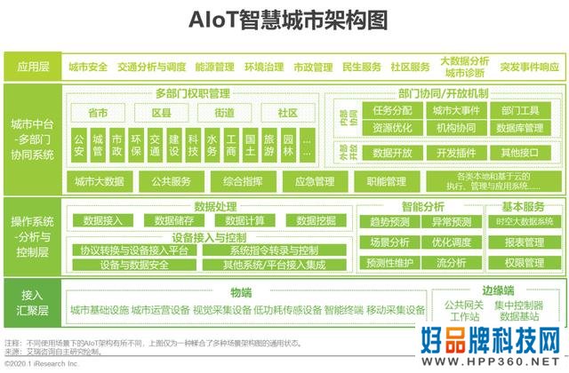 2020年中国智能物联网（AIoT）白皮书