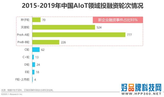 2020年中国智能物联网（AIoT）白皮书