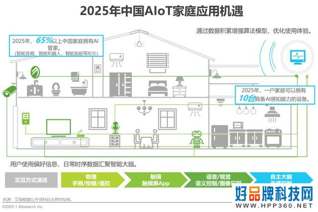 2020年中国智能物联网(AIoT)白皮书