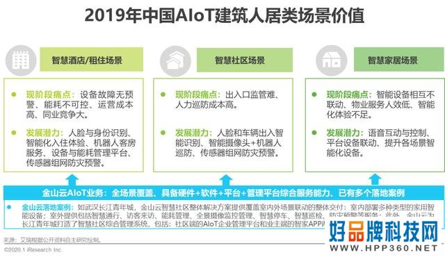 2020年中国智能物联网(AIoT)白皮书