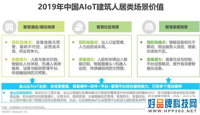 2020年中国智能物联网（AIoT）白皮书