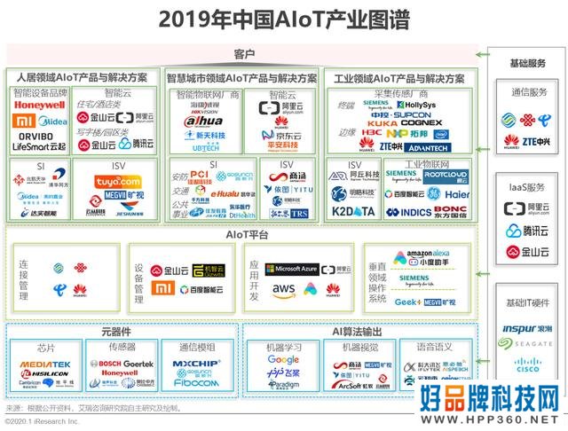 2020年中国智能物联网(AIoT)白皮书