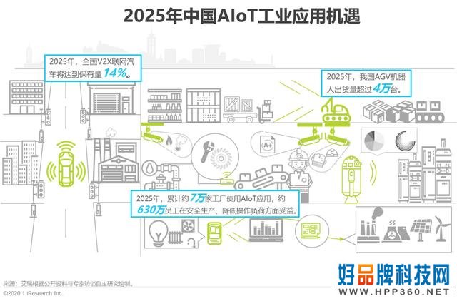 2020年中国智能物联网（AIoT）白皮书