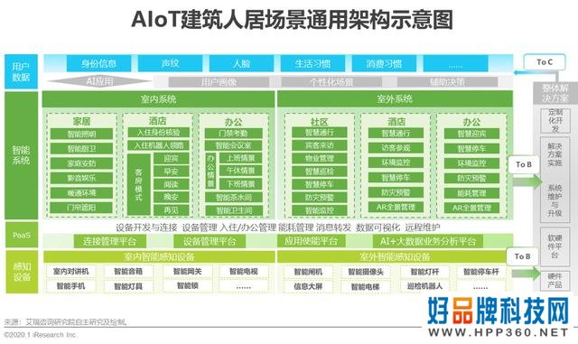 2020年中国智能物联网(AIoT)白皮书