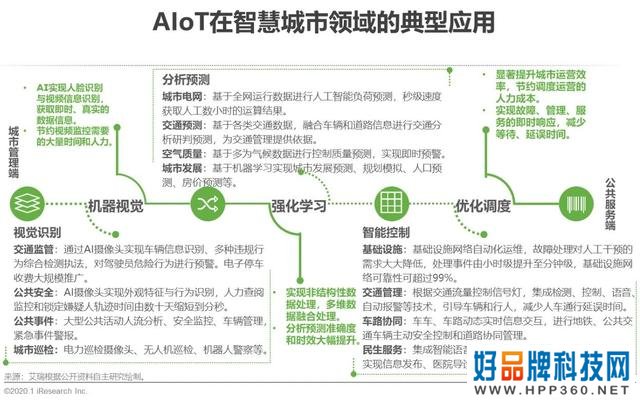 2020年中国智能物联网（AIoT）白皮书