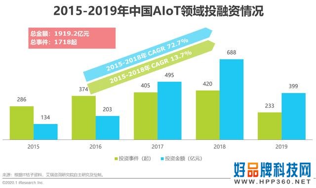 2020年中国智能物联网(AIoT)白皮书