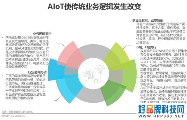 2020年中国智能物联网(AIoT)白皮书
