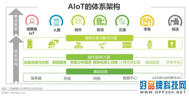 2020年中国智能物联网(AIoT)白皮书