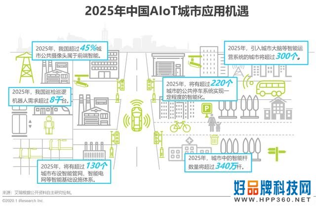 2020年中国智能物联网（AIoT）白皮书