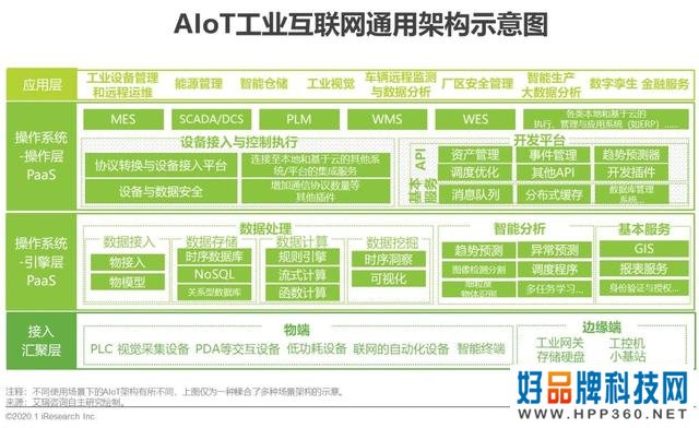 2020年中国智能物联网（AIoT）白皮书