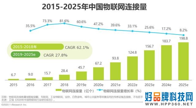 2020年中国智能物联网（AIoT）白皮书