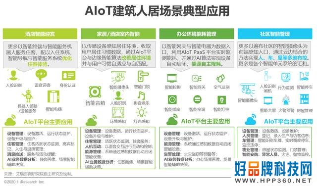 2020年中国智能物联网（AIoT）白皮书