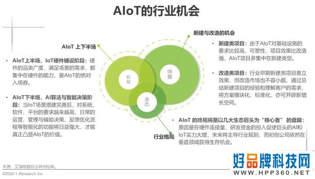 2020年中国智能物联网（AIoT）白皮书