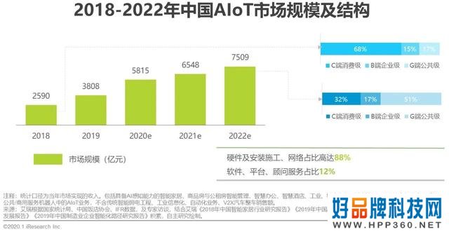 2020年中国智能物联网(AIoT)白皮书