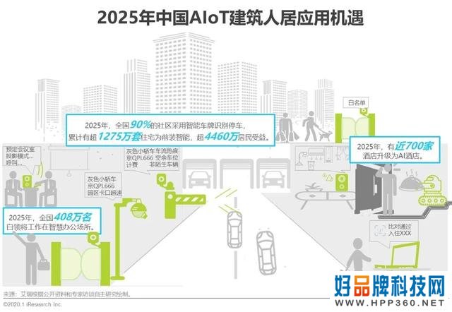 2020年中国智能物联网(AIoT)白皮书