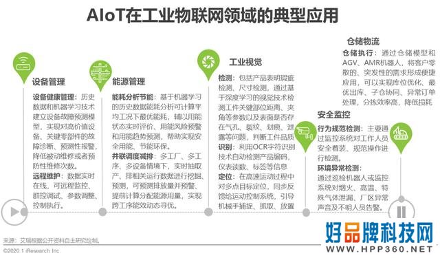 2020年中国智能物联网（AIoT）白皮书