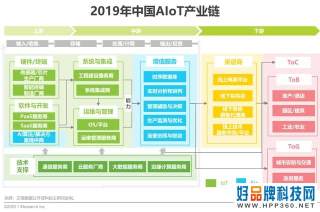 2020年中国智能物联网(AIoT)白皮书