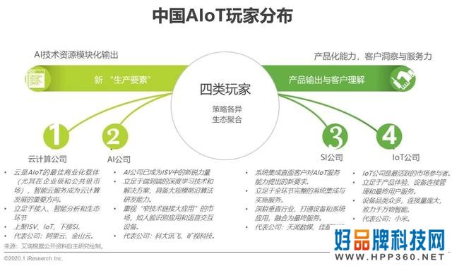 2020年中国智能物联网(AIoT)白皮书