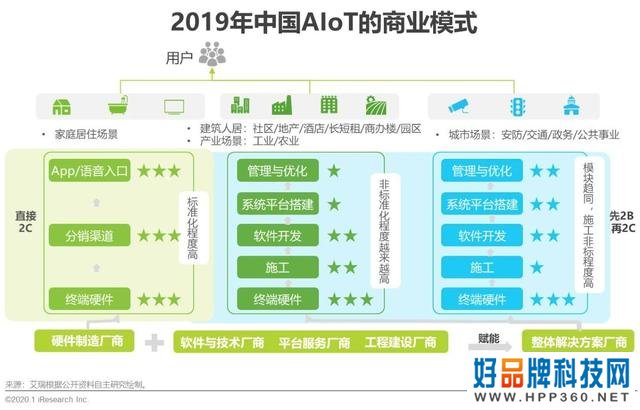 2020年中国智能物联网(AIoT)白皮书