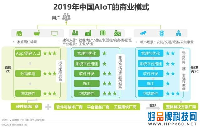 2020年中国智能物联网（AIoT）白皮书