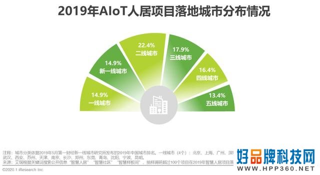 2020年中国智能物联网（AIoT）白皮书