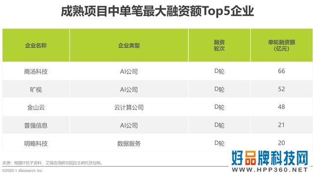 2020年中国智能物联网（AIoT）白皮书