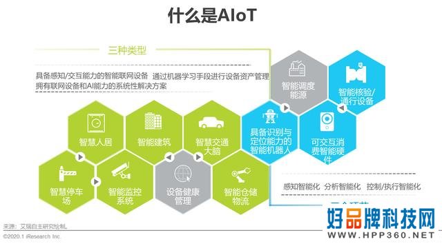 2020年中国智能物联网(AIoT)白皮书