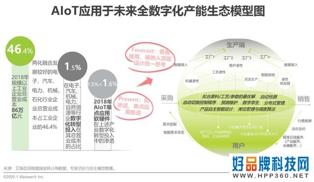 2020年中国智能物联网（AIoT）白皮书