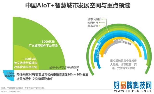 2020年中国智能物联网（AIoT）白皮书