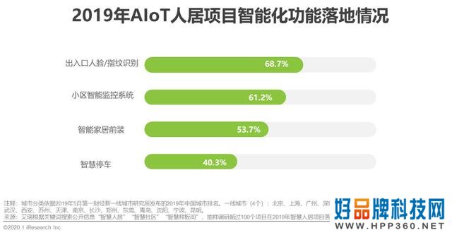 2020年中国智能物联网（AIoT）白皮书