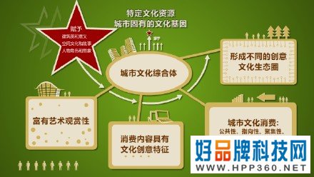 杨曦沦系列品牌干货之六：城市文化综合体