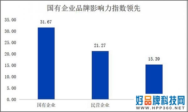 019中国品牌影响力研究报告发布：大多数品牌知名度与美誉度不匹配"