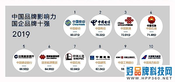 019中国品牌影响力研究报告发布：大多数品牌知名度与美誉度不匹配"