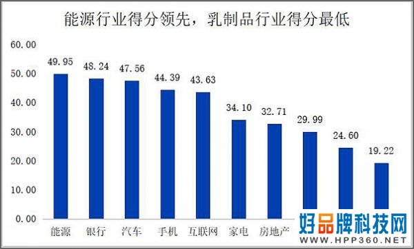 019中国品牌影响力研究报告发布：大多数品牌知名度与美誉度不匹配"