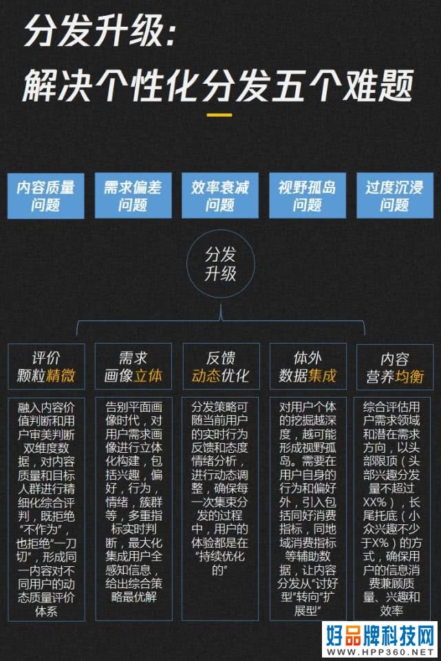 019-2020内容产业趋势报告：图解七大黄金拐点"