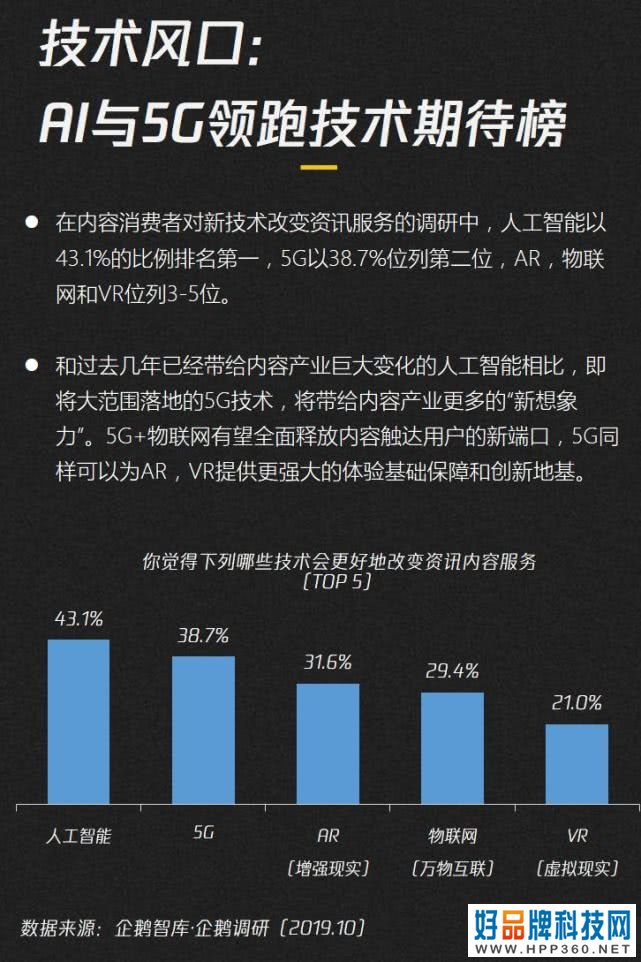 019-2020内容产业趋势报告：图解七大黄金拐点"