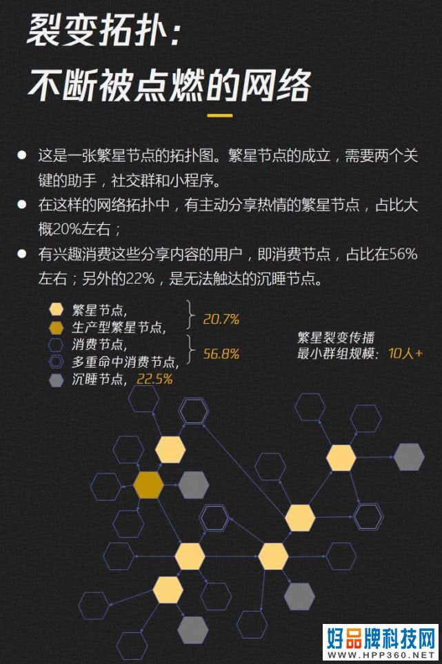 019-2020内容产业趋势报告：图解七大黄金拐点"