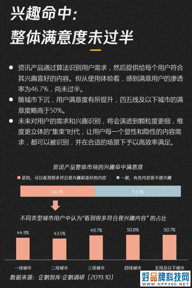 019-2020内容产业趋势报告：图解七大黄金拐点"
