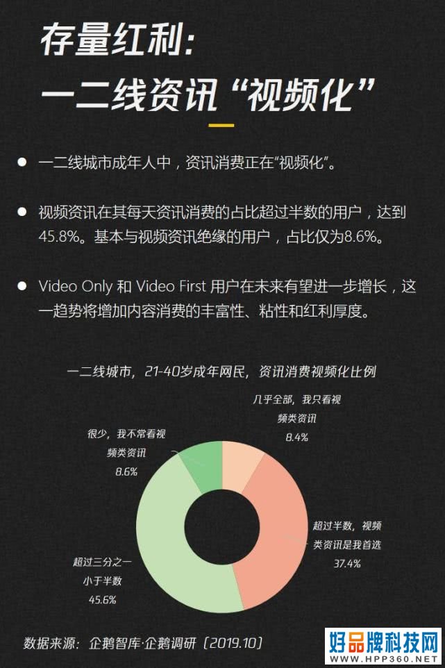 019-2020内容产业趋势报告：图解七大黄金拐点"