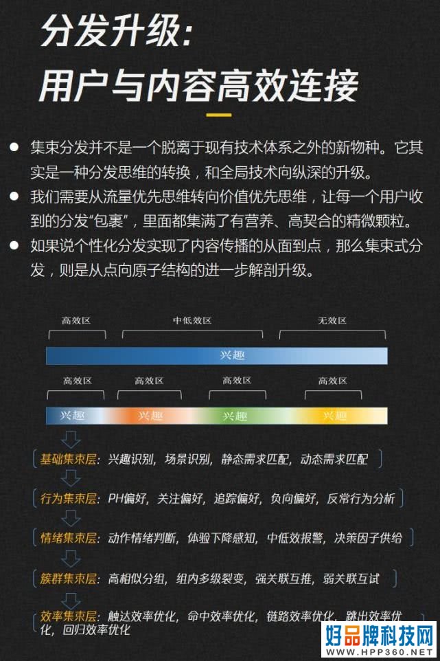 019-2020内容产业趋势报告：图解七大黄金拐点"