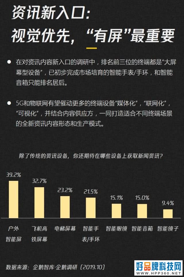 019-2020内容产业趋势报告：图解七大黄金拐点"