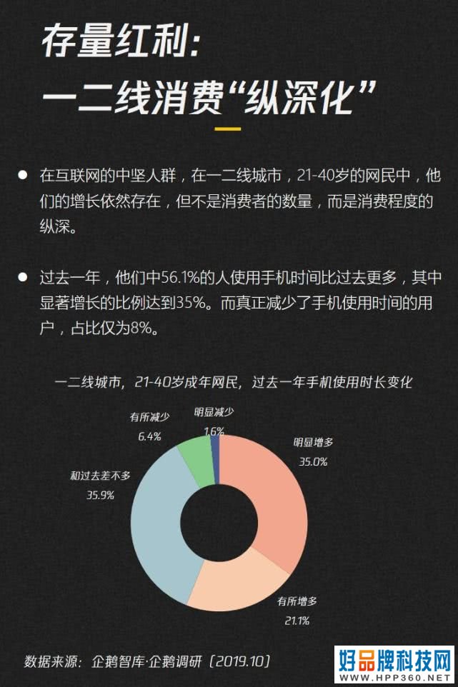 019-2020内容产业趋势报告：图解七大黄金拐点"