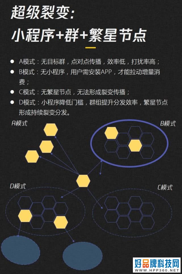 019-2020内容产业趋势报告：图解七大黄金拐点"
