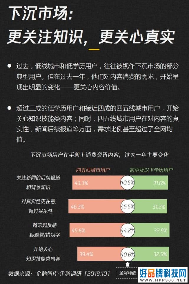 019-2020内容产业趋势报告：图解七大黄金拐点"
