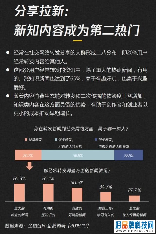 019-2020内容产业趋势报告：图解七大黄金拐点"