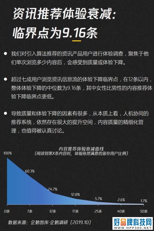019-2020内容产业趋势报告：图解七大黄金拐点"